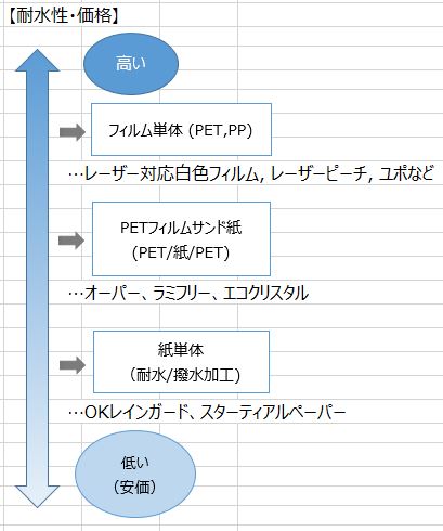 耐水性イメージ図