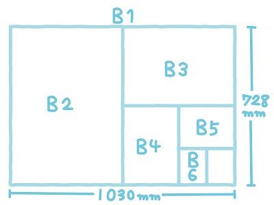 紙のサイズと厚み